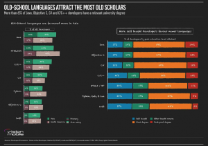 Supported languages