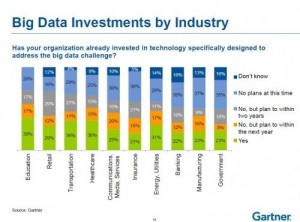 futur of bigdata