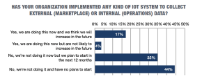 IOT