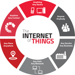 the IoT _ Internet of things