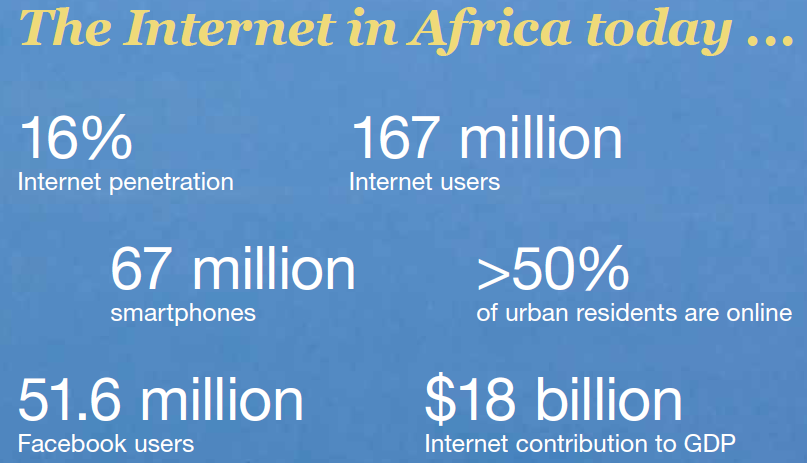 IoT in Africa
