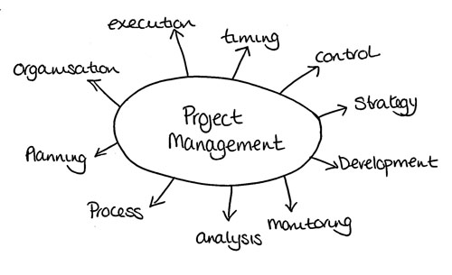 Cloud and a Successful Project Management