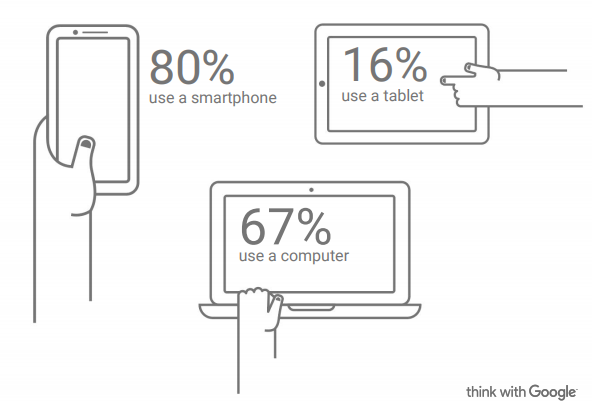 ResponsiveDesign