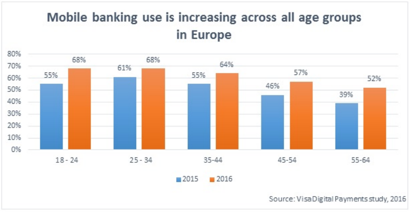 Mobile Payment Europe