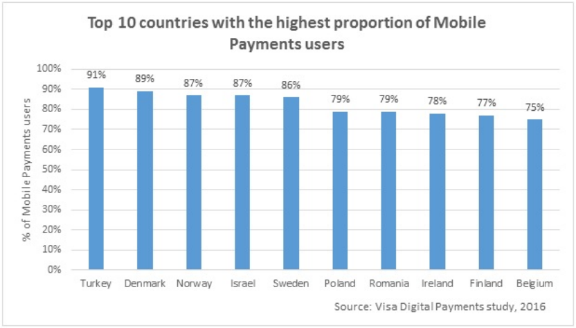 mobile payments