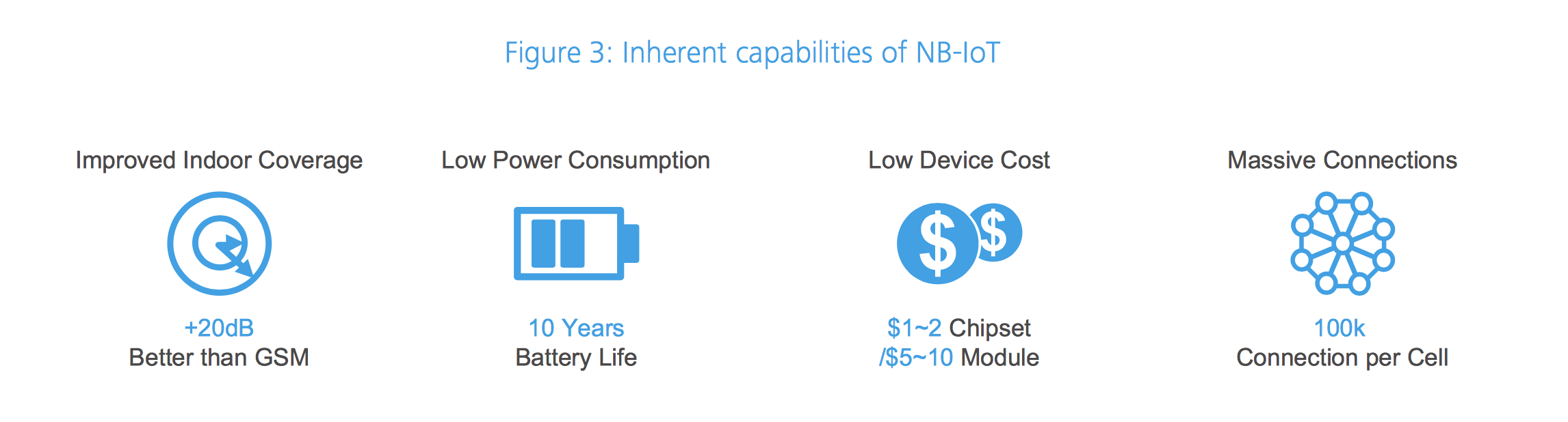 NBIOT CAPABILITIES