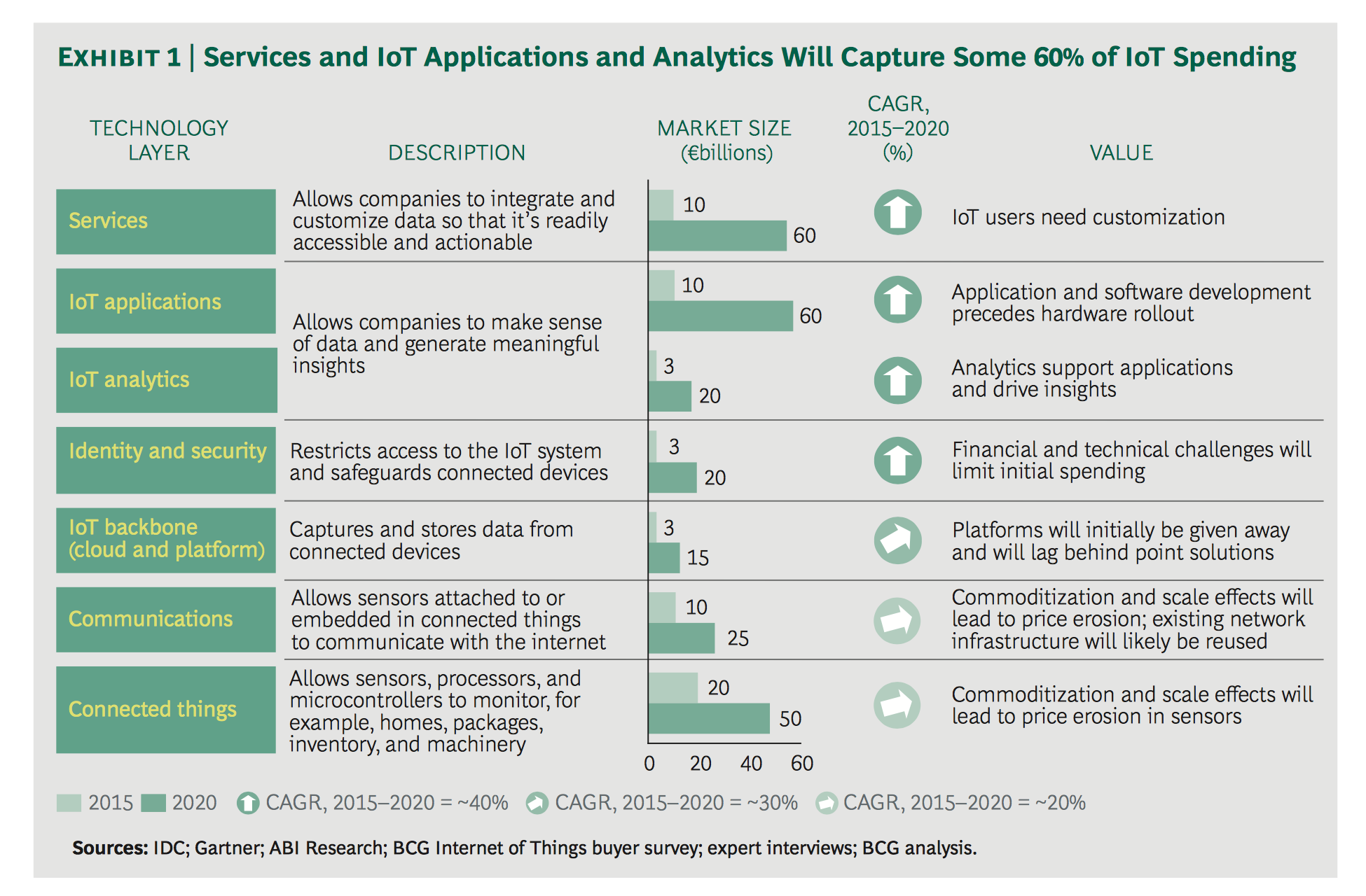 SERVICE AND IOT APPLICATIONS