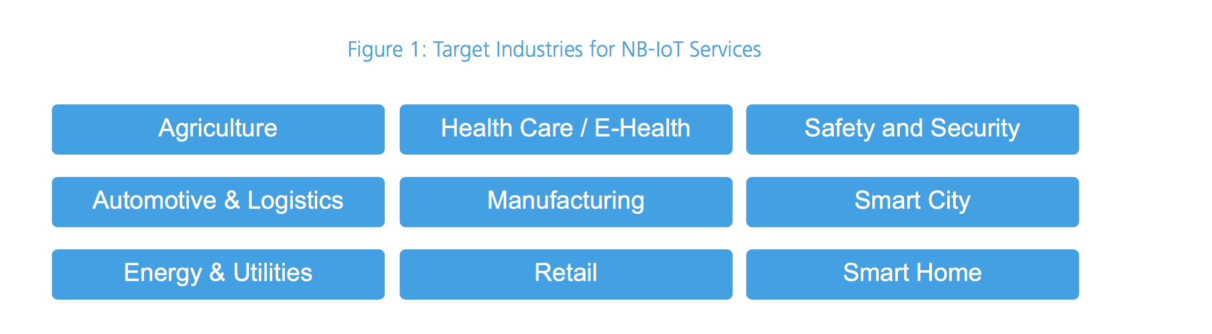 Target industry for NB-IOT