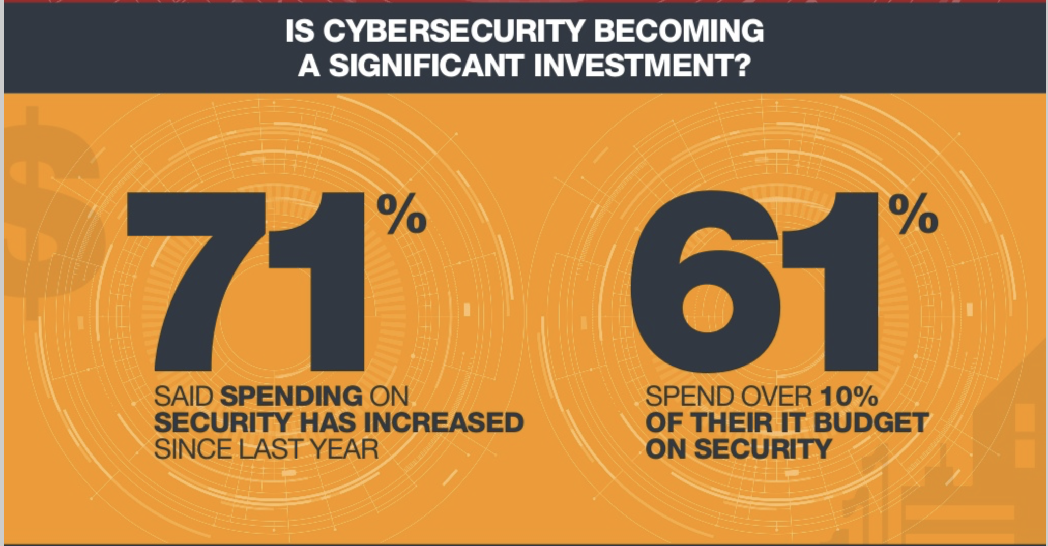 Is Cybersecurity an investment