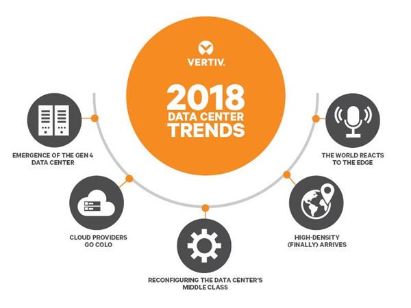 Data Center Trends