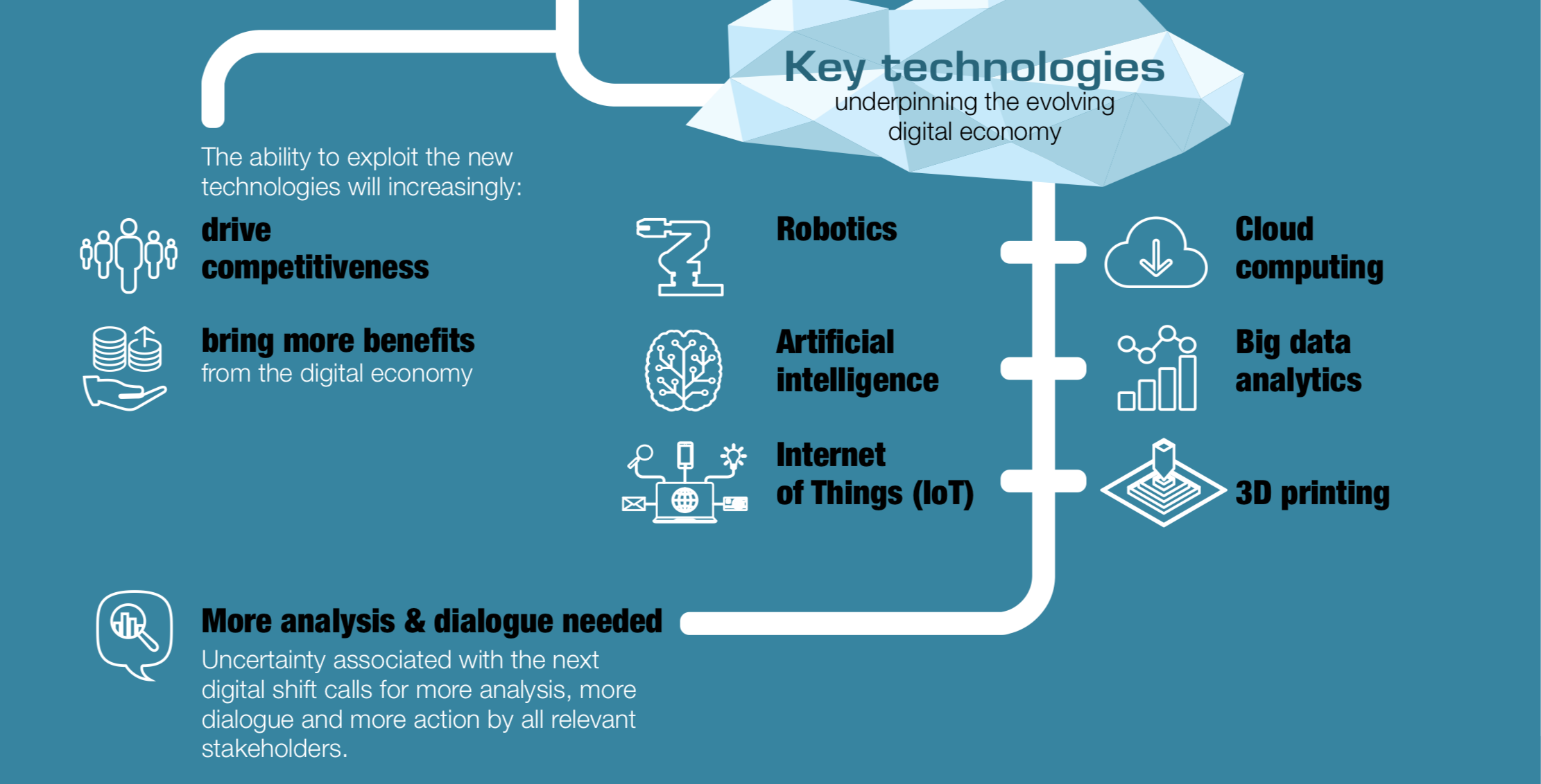 Key Technologies 2017