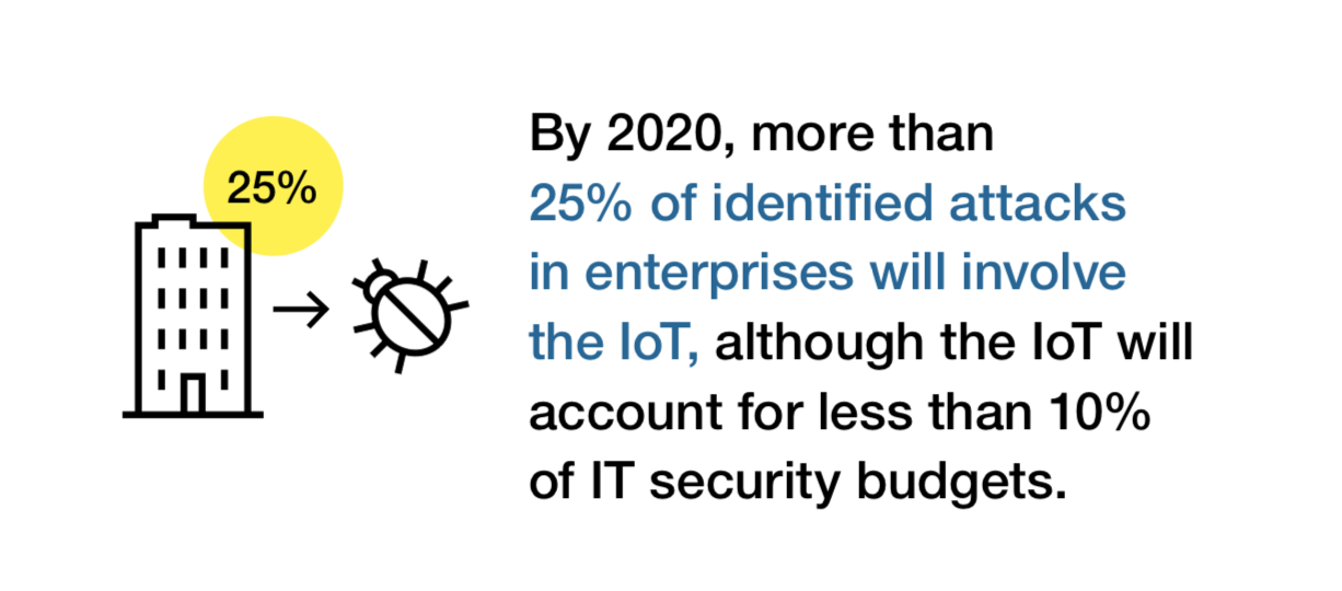 IOT SECURITY