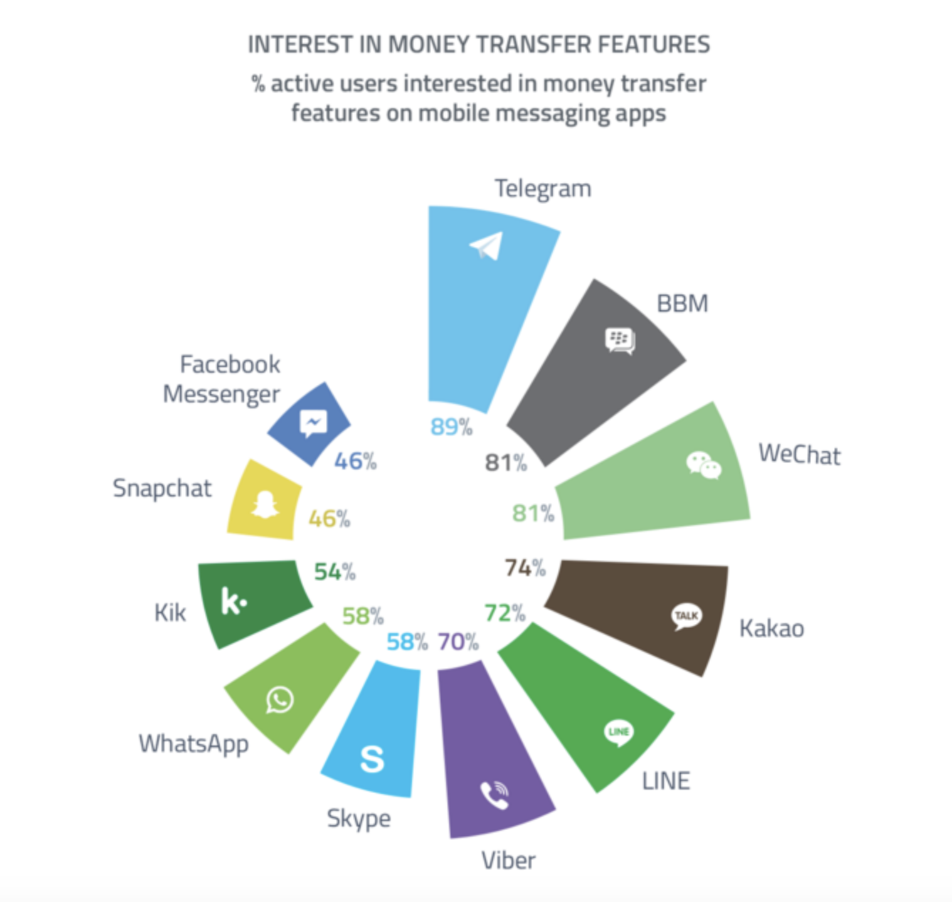 P2P Payment - A FinTech App Revolution 