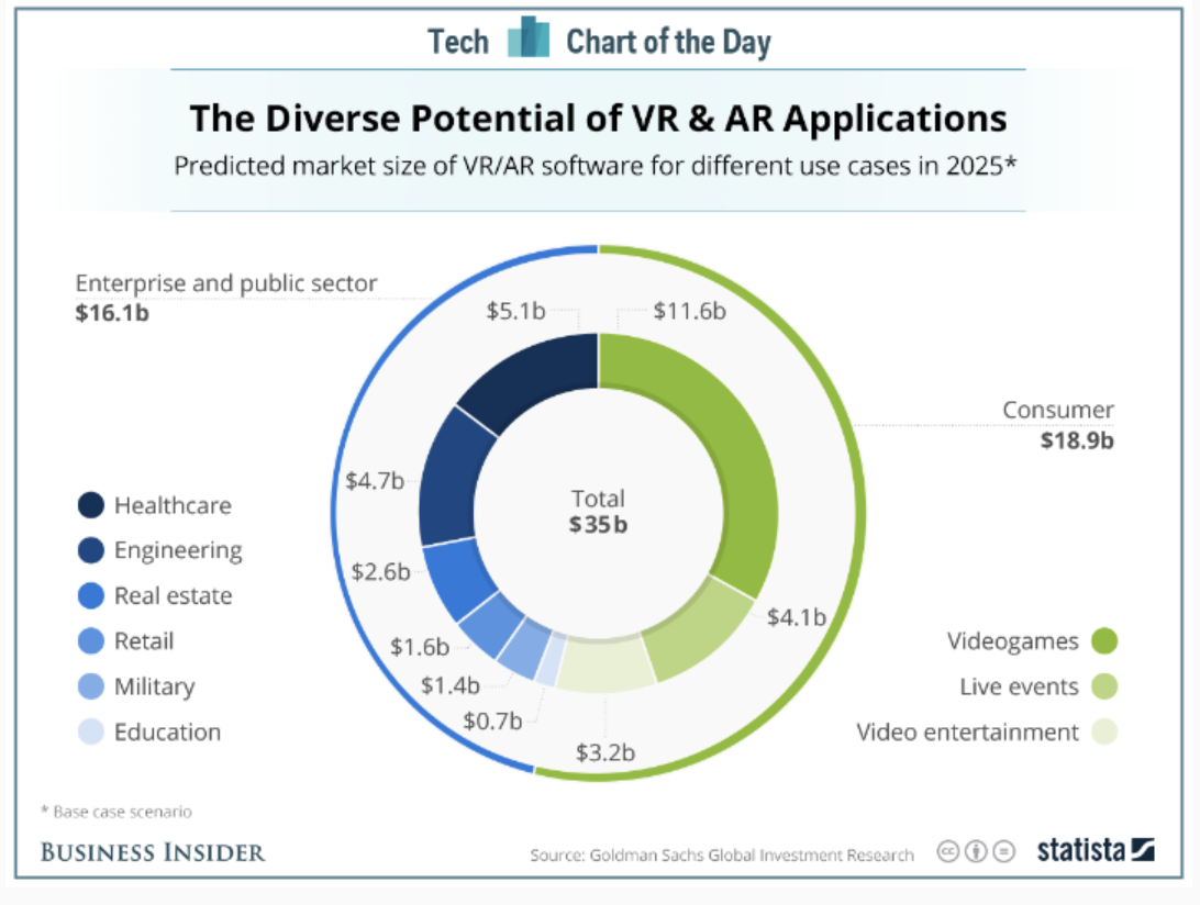 Augmented reality in apps 