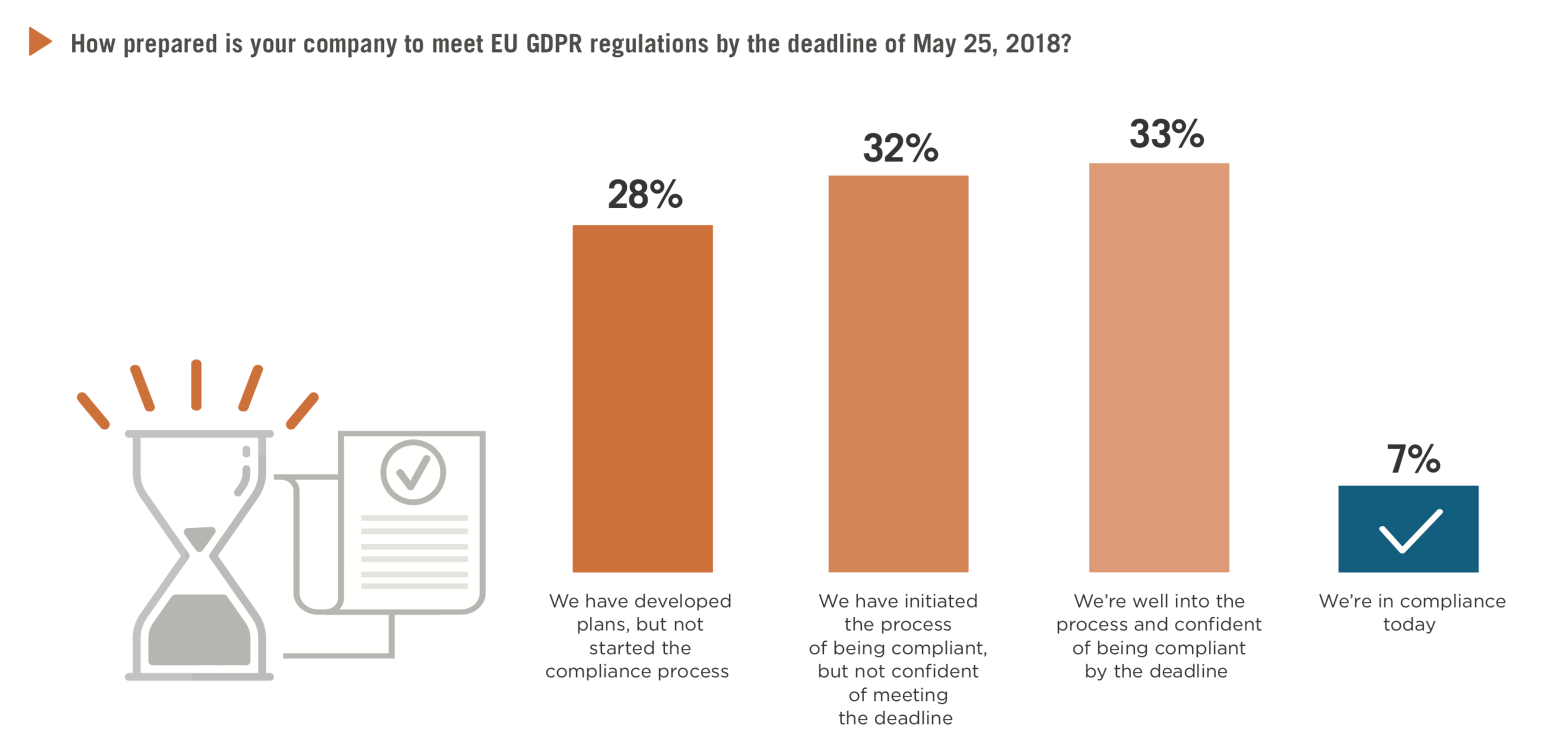 GDPR PREPAREDNESS