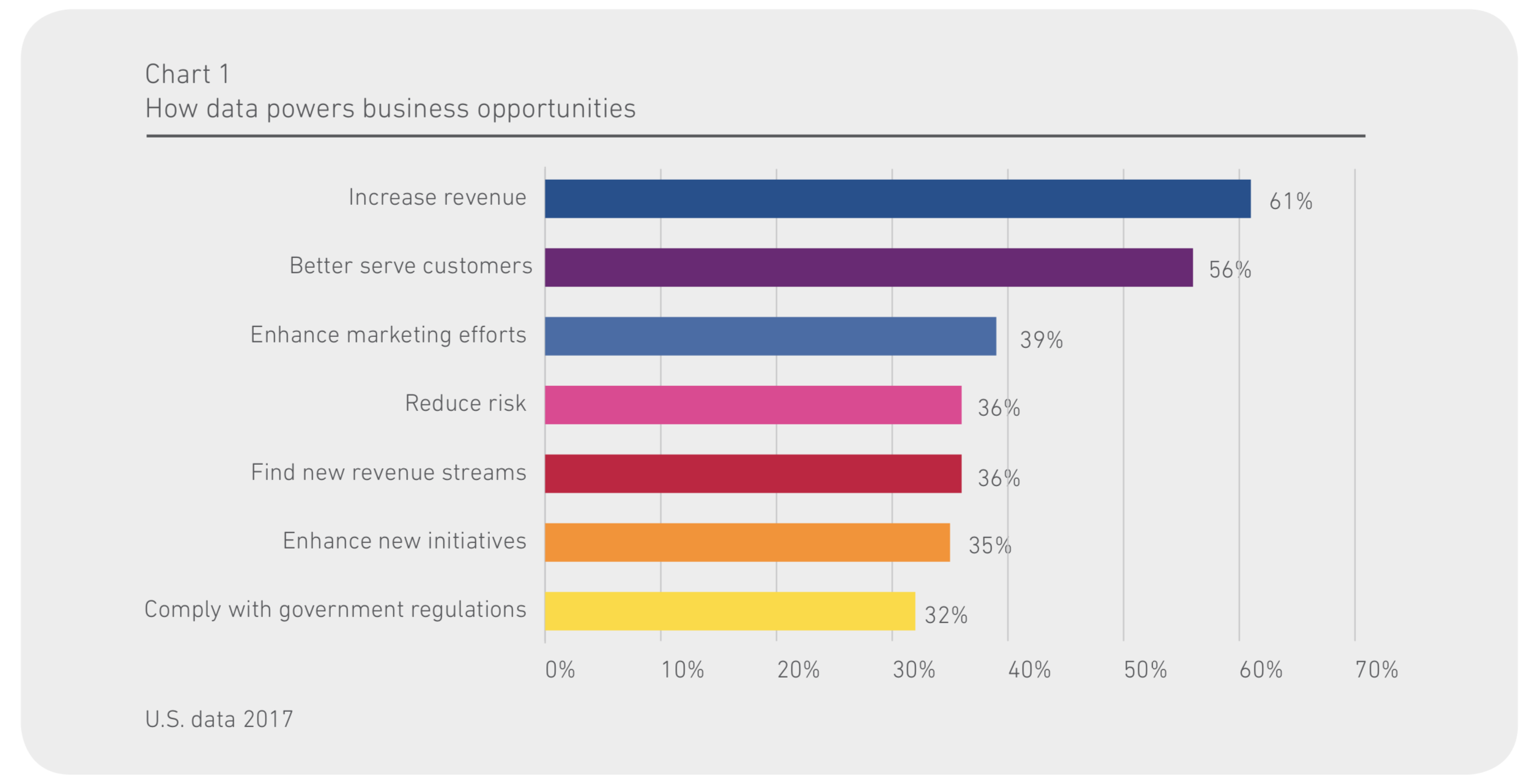 how data powers business opportunities