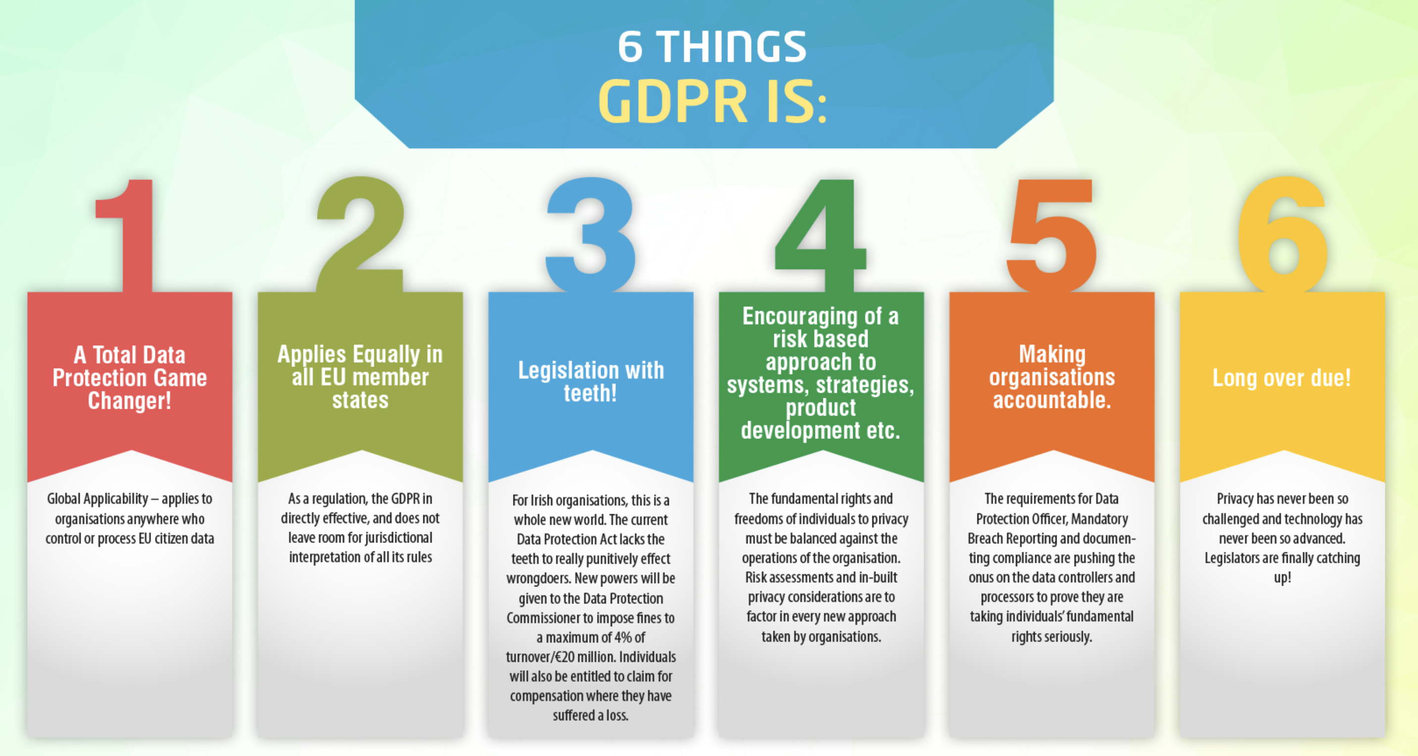 Five years of GDPR — the data compliance state of play