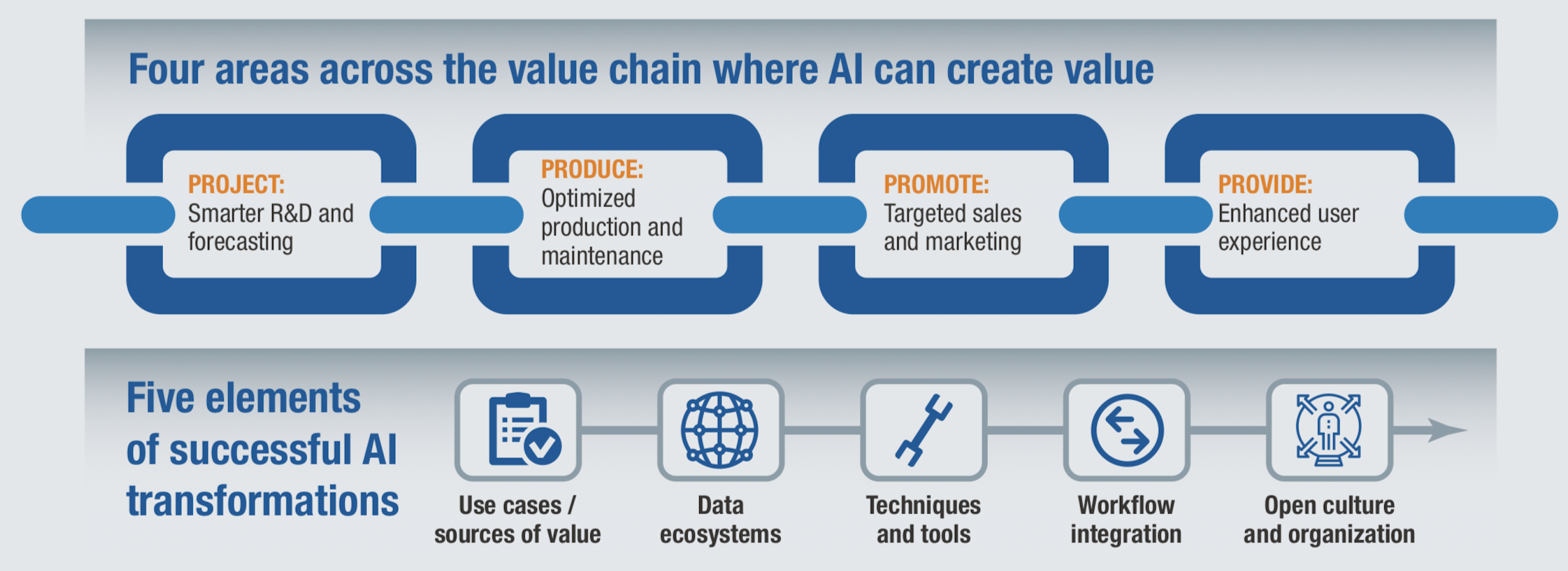 Value проекта. Ai value Chain. Subjects of ai value Chain eu ai Act. College Majors and Intelligence.