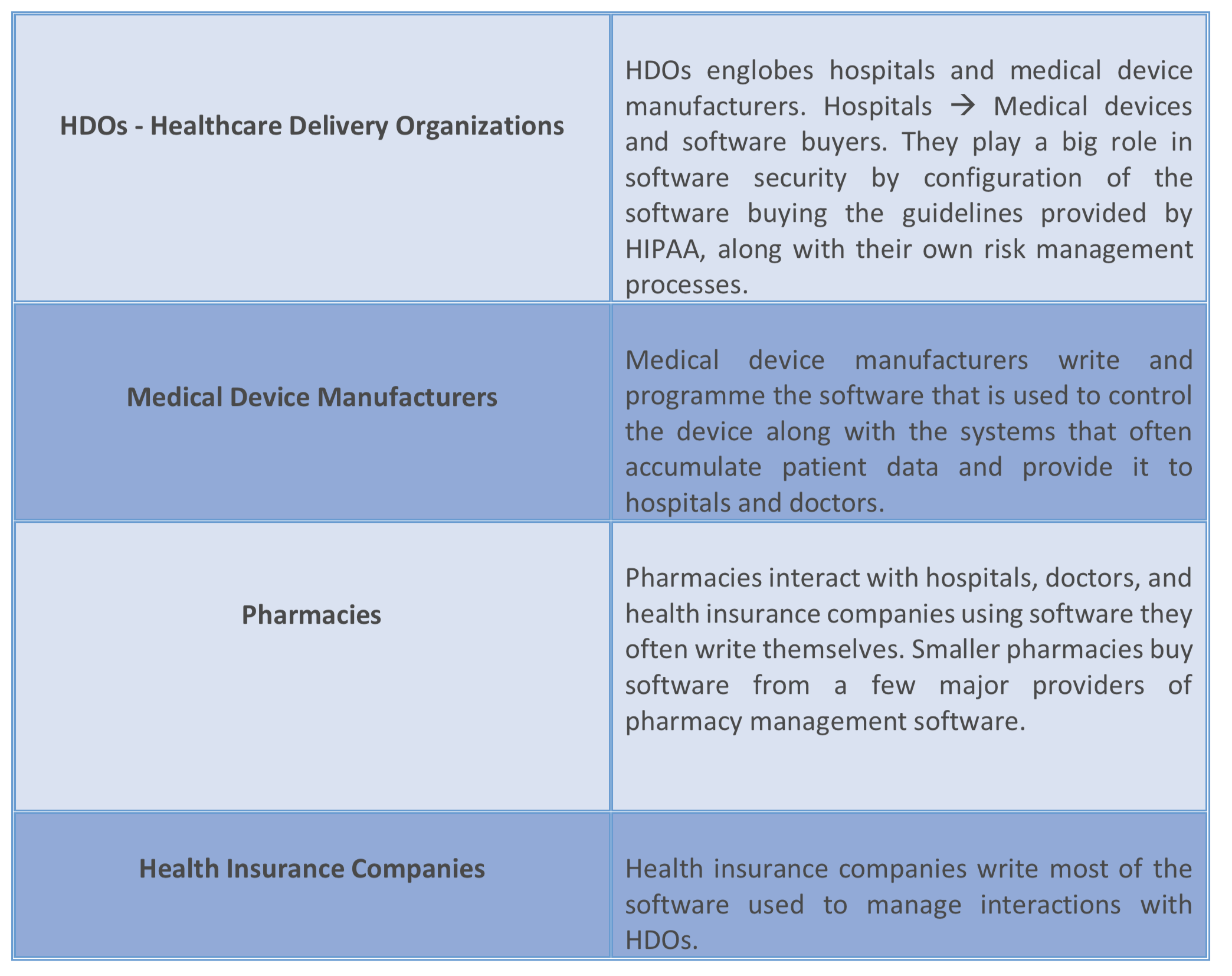 healthcare ecosystem