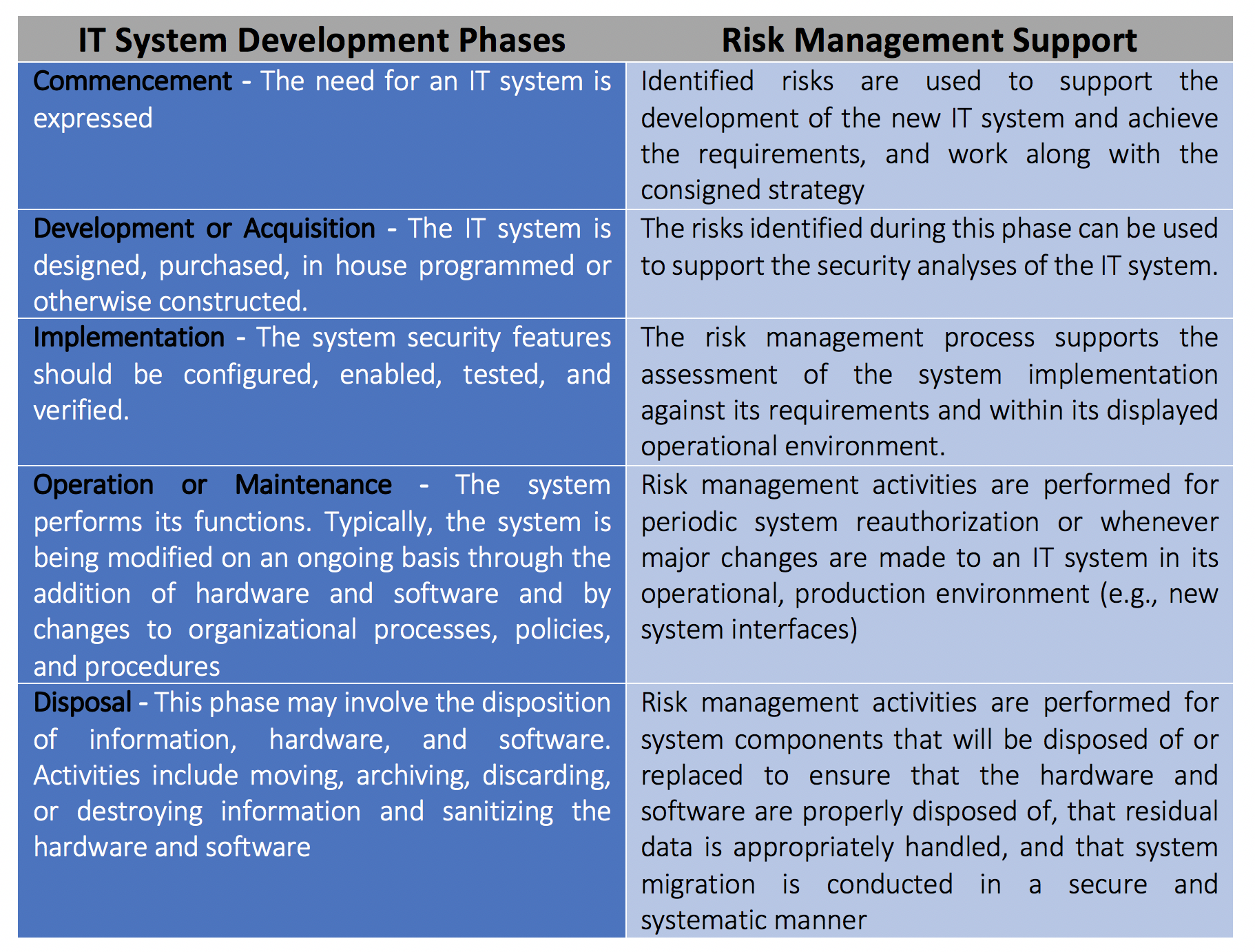 integration of risk management