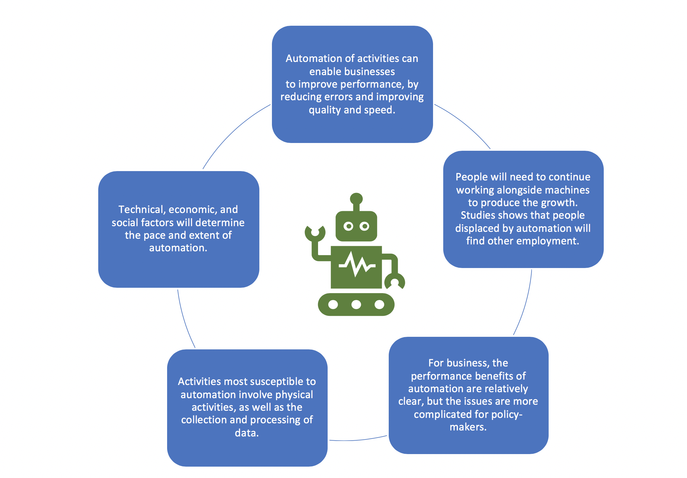 Artificial intelligence impact on society