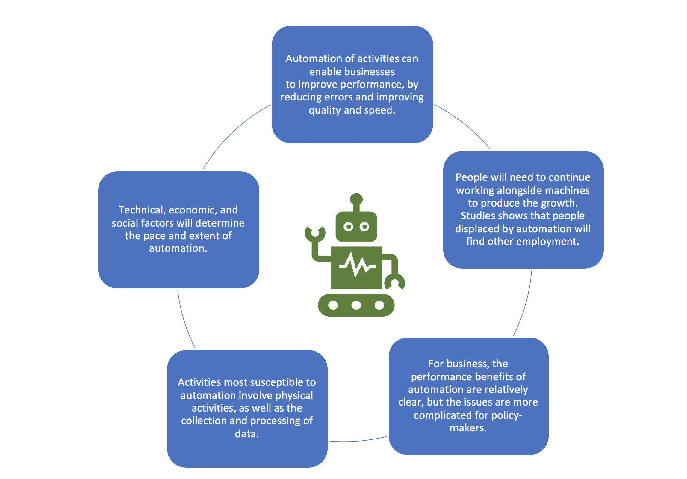 Impact of Artificial Intelligence on the Future of Labor Market