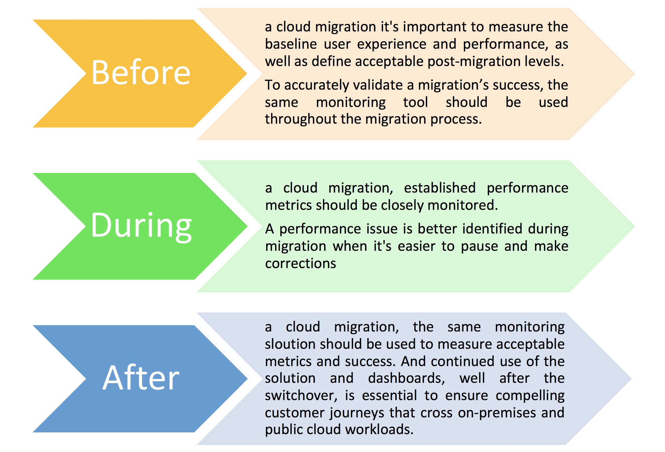 a cloud migration steps