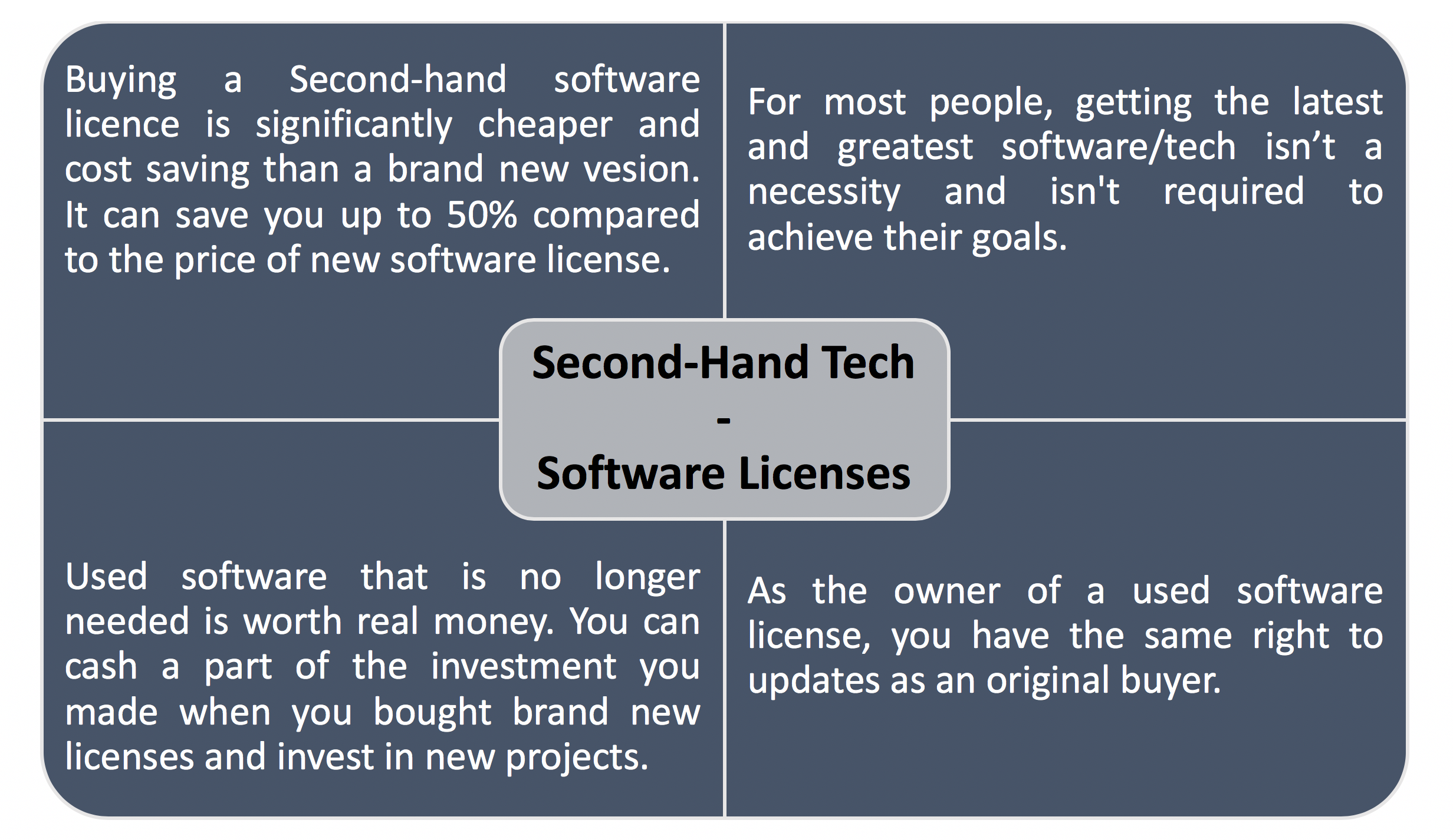 Benefits of Buying Used Software Licenses
