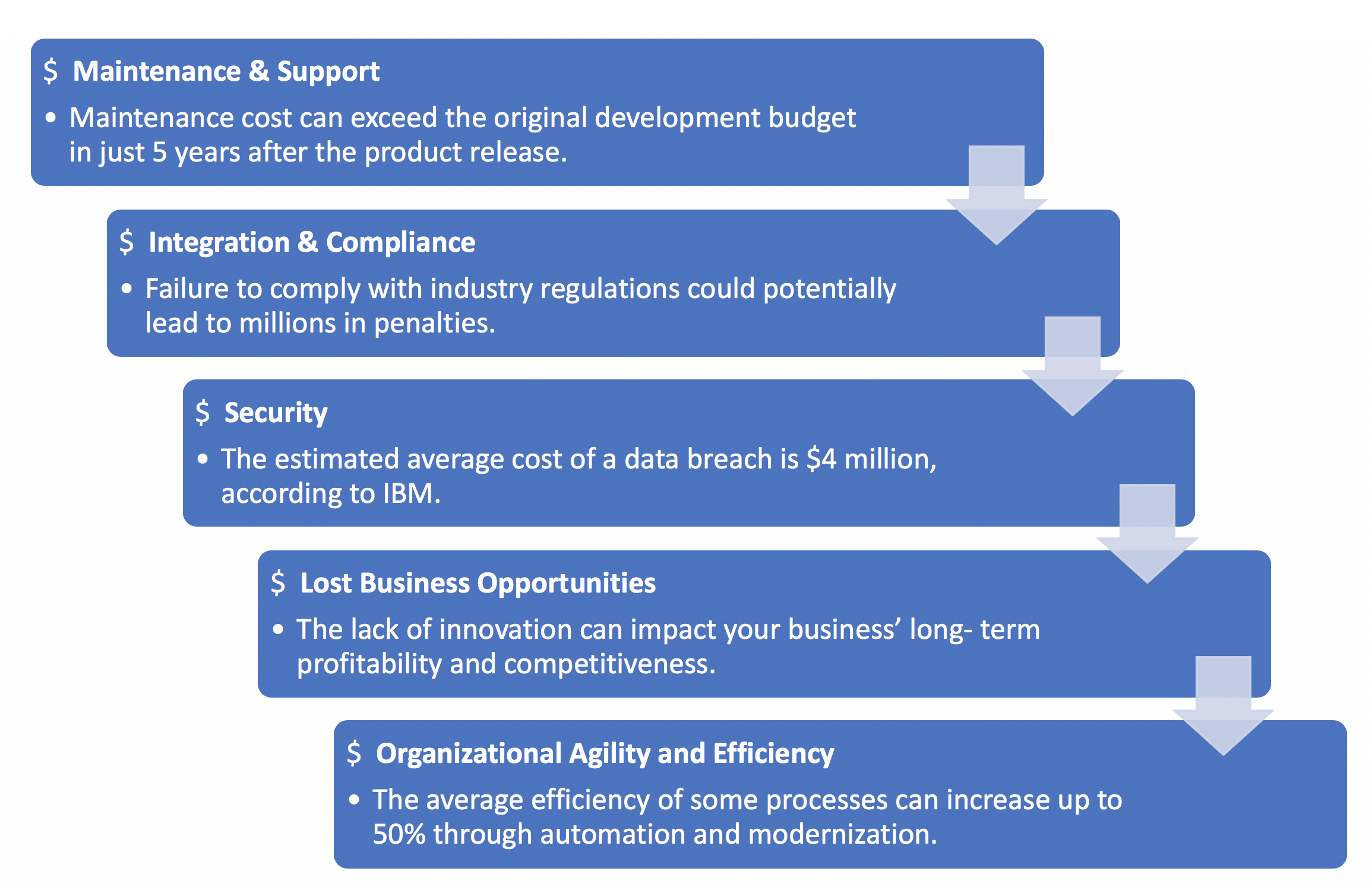 Making Old Software New Again - 5 Ways to Modernize Legacy System