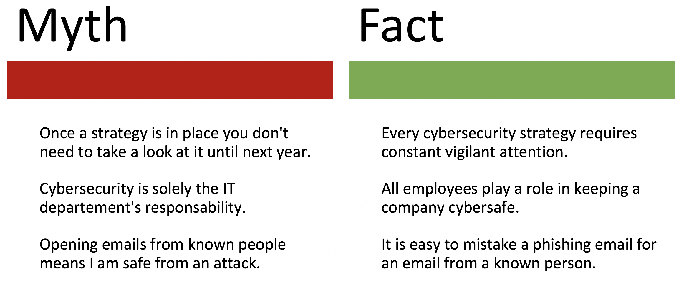TOP CYBERSECURITY MYTHS DEBUNKED