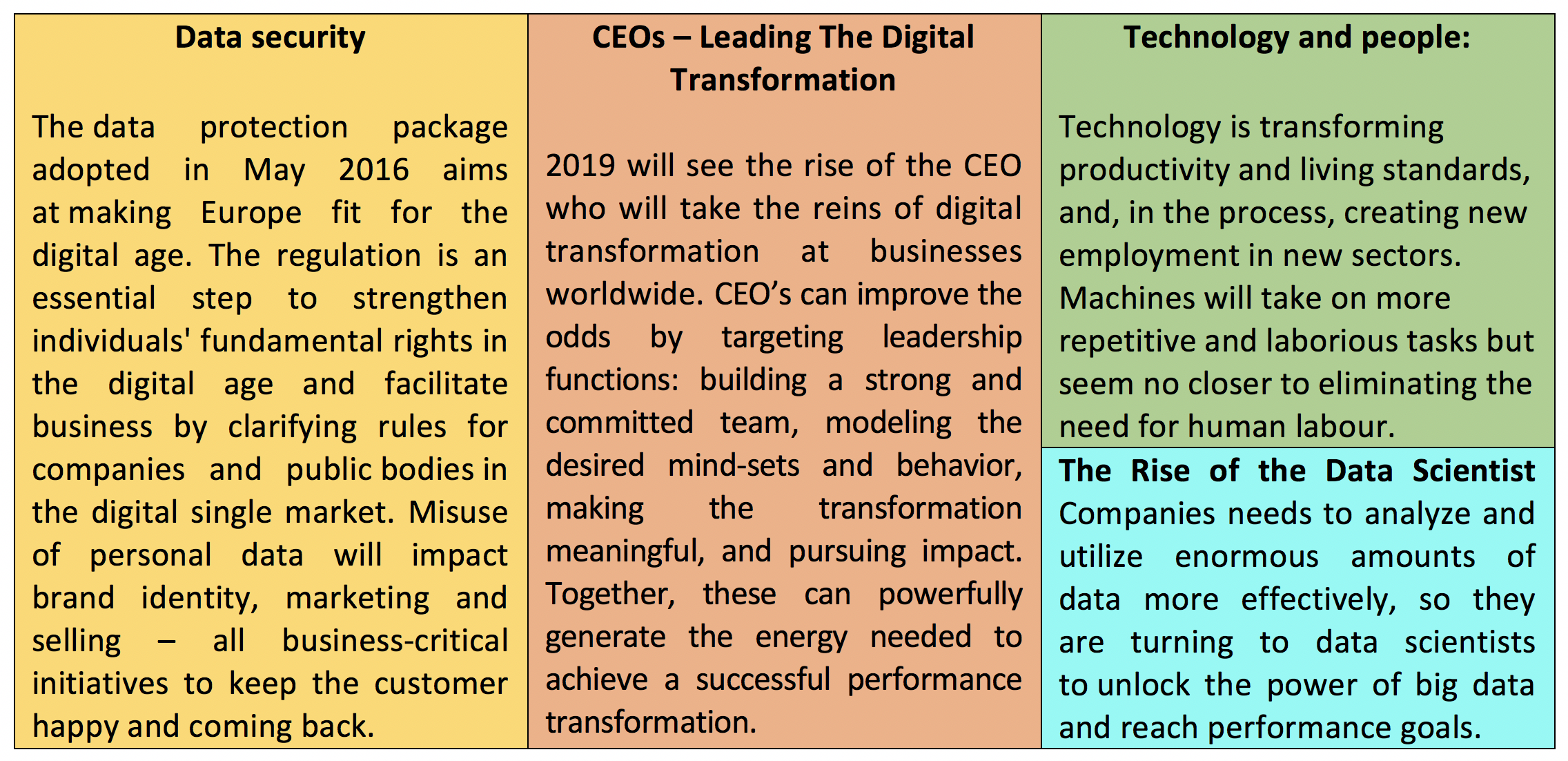 Digital Transformation Trends For 2019