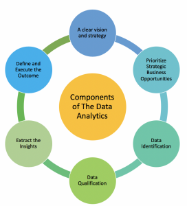 Components of The Data Analytics