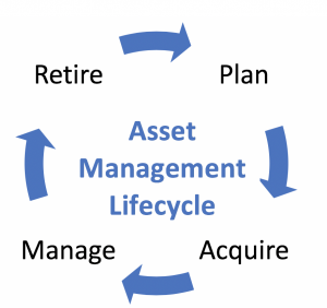 IT ASSETS management