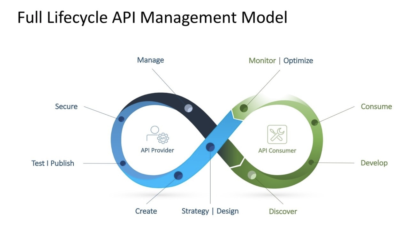 Managed api