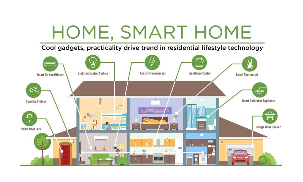 Age of Smart Building: Are we ready Smart Buildings Revolution? – Xorlogics