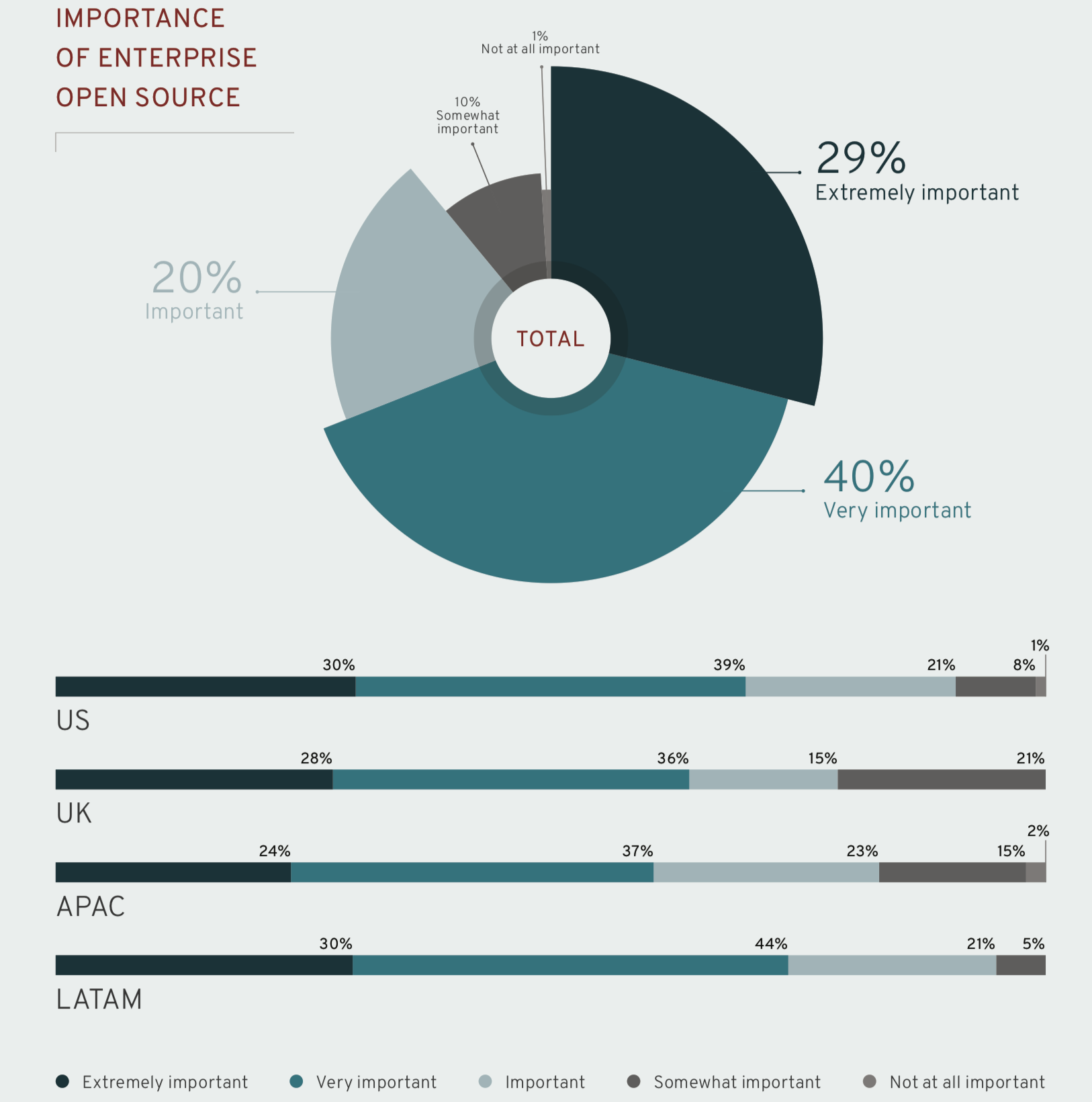 Enterprise open source meme. Import response