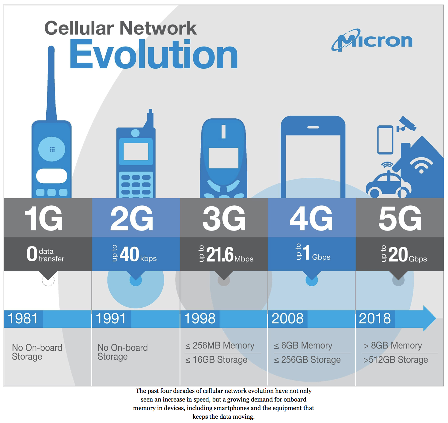 5G Network Use and Benefits
