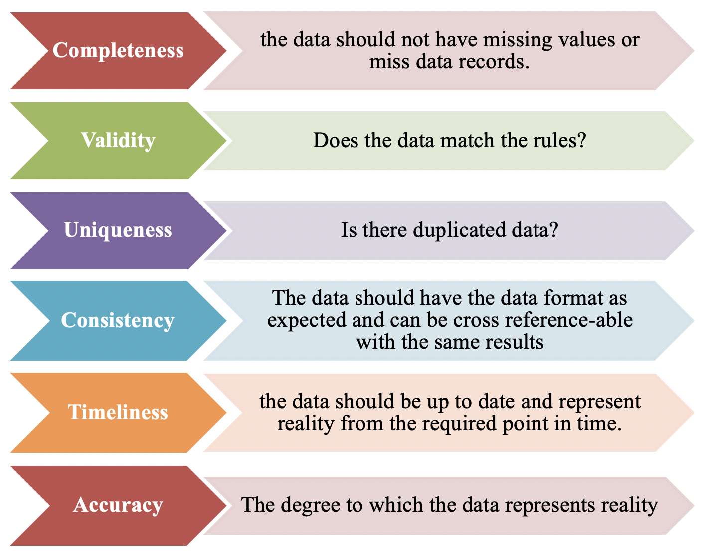 Top Strategies to Improve and Increase Data Quality – Xorlogics