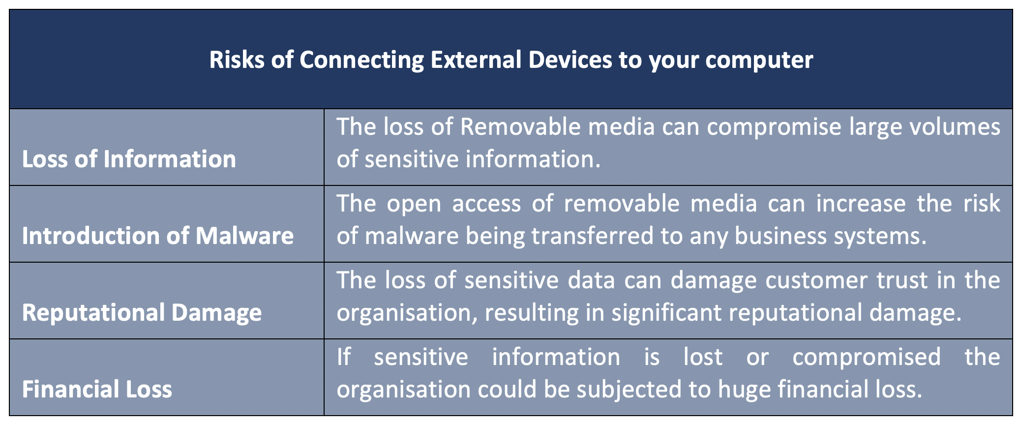 Risks of Connecting External Devices to your computer