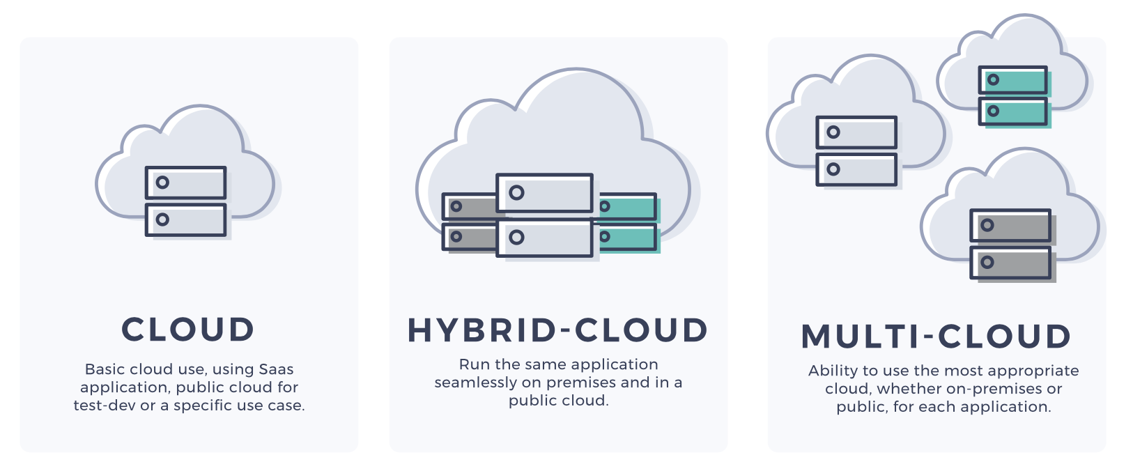 Multi-cloud Popularity