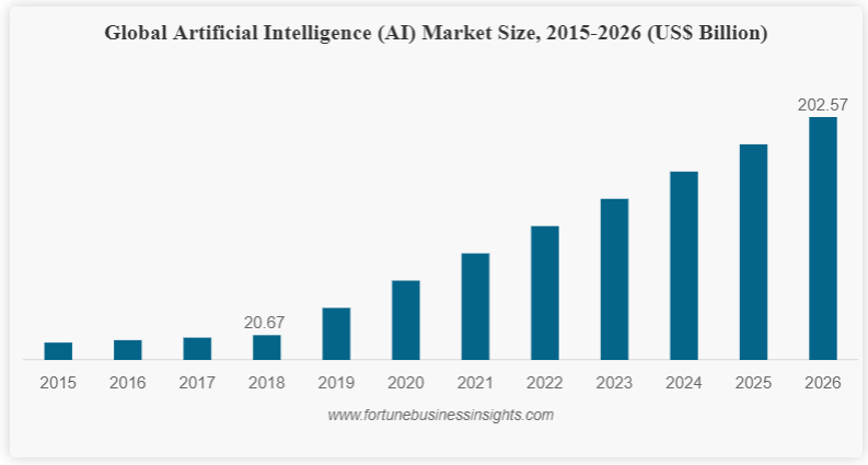 AI Trends: What can we expect from Artificial Intelligence in 2020