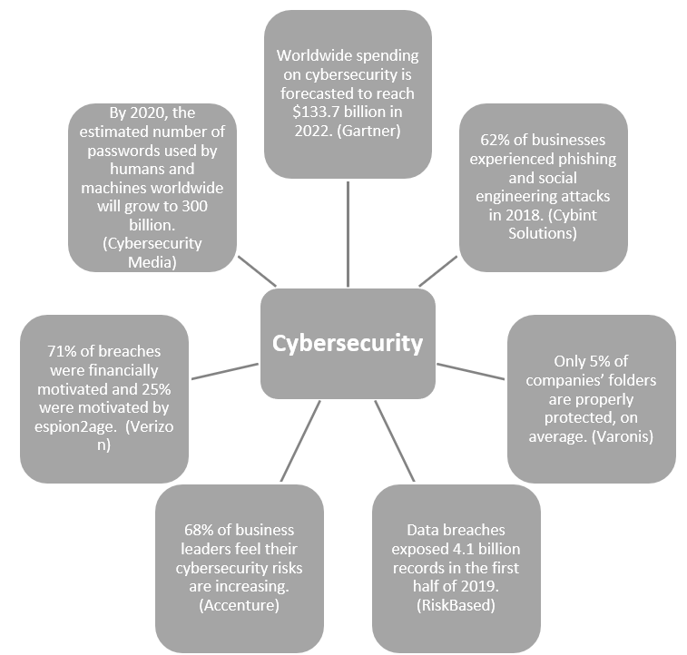 the-most-common-myths-about-cybersecurity-xorlogics