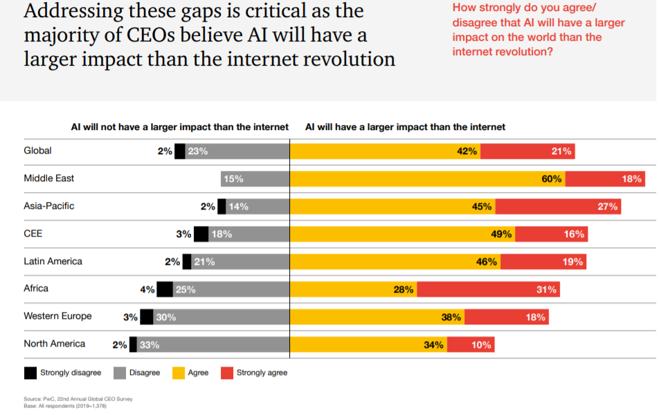 ARTIFICIAL INTELLIGENC LARGER IMPACT THAN THE INTERNET REVOLOUTION