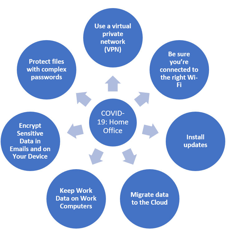 COVID 19 Coronavirus Home office