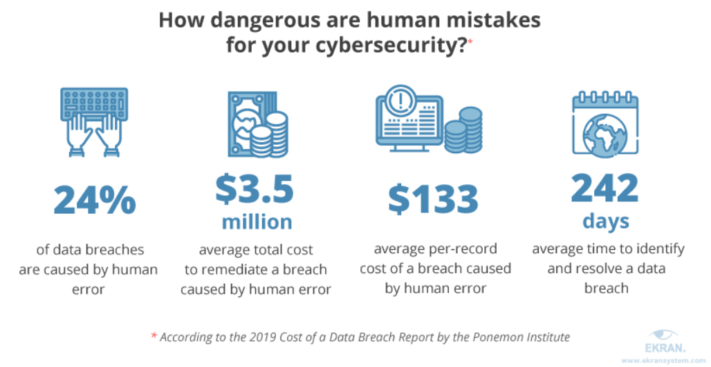 Corporate Data Movement How to Practice Good Data Security