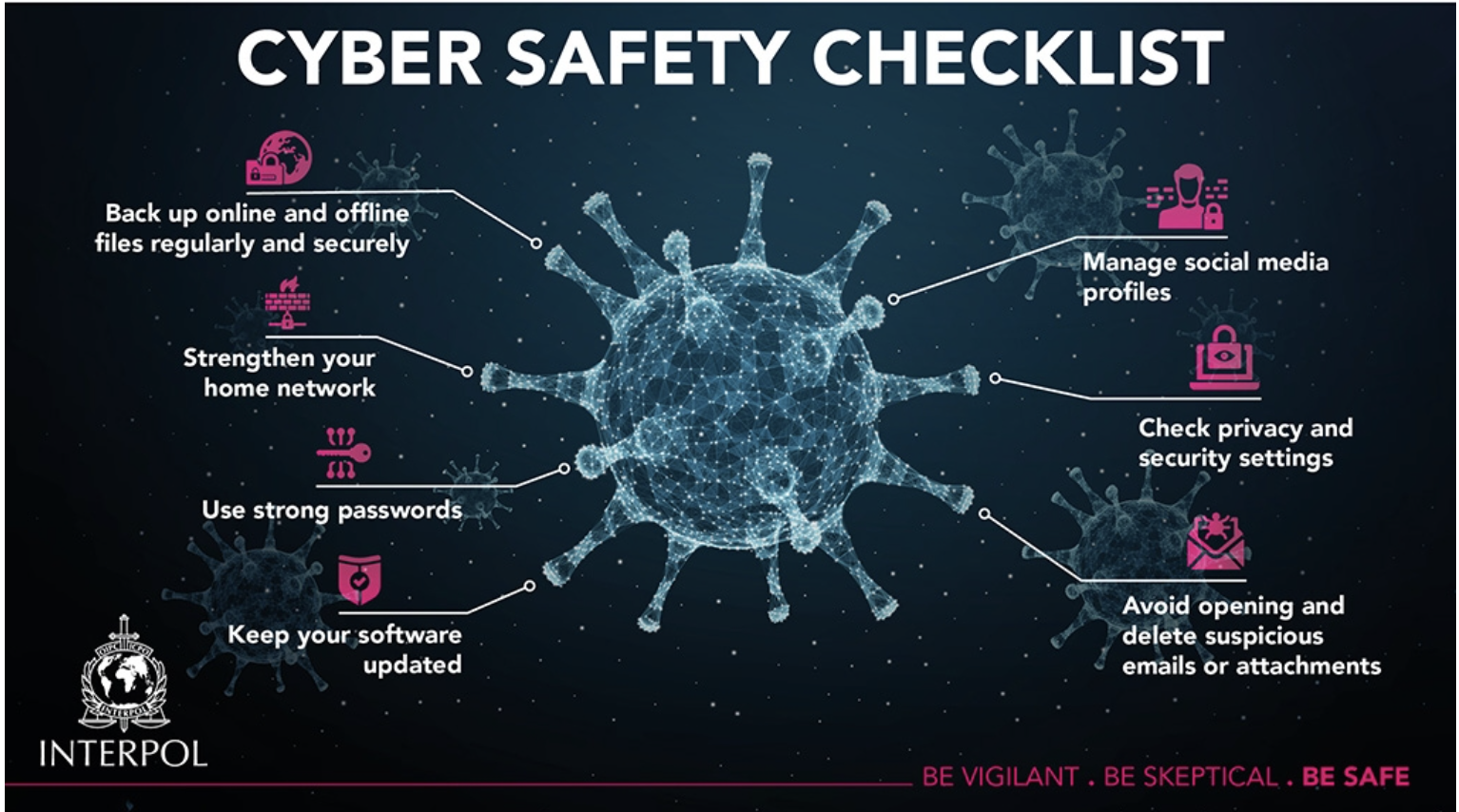 COVID-19 cyberthreats