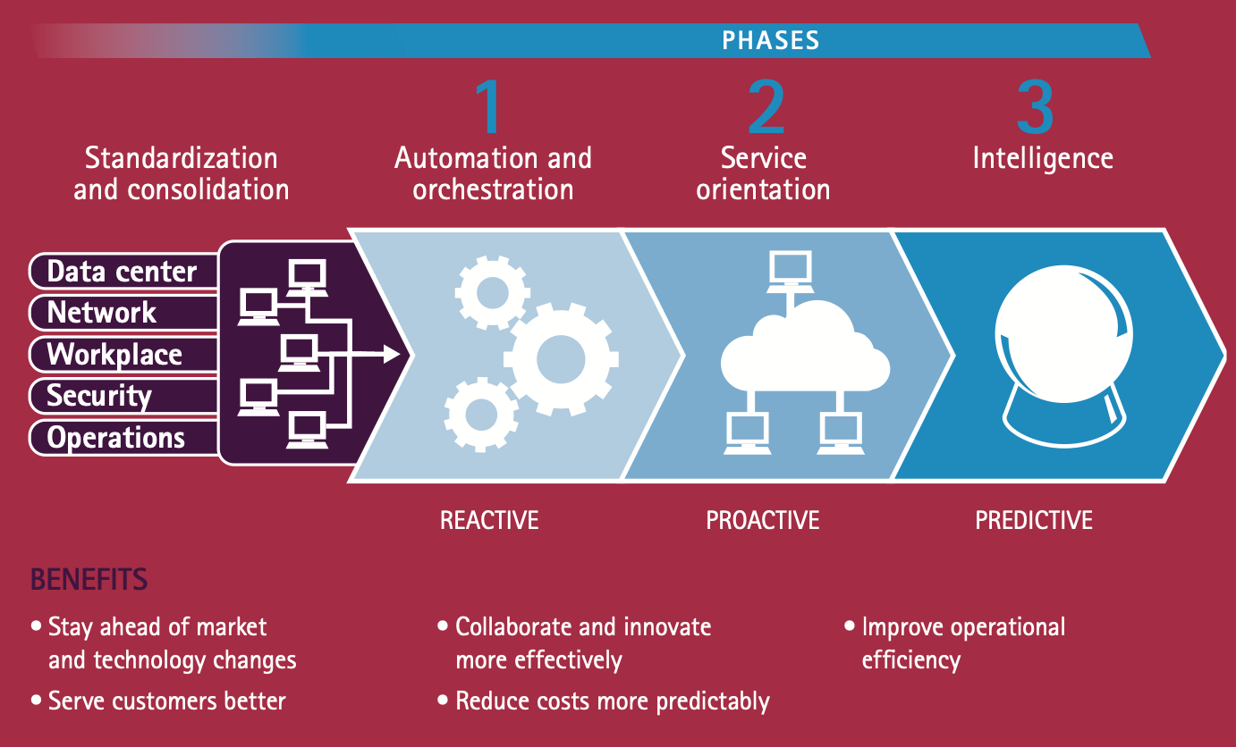 The Next Generation Intelligent IT Infrastructure – Xorlogics