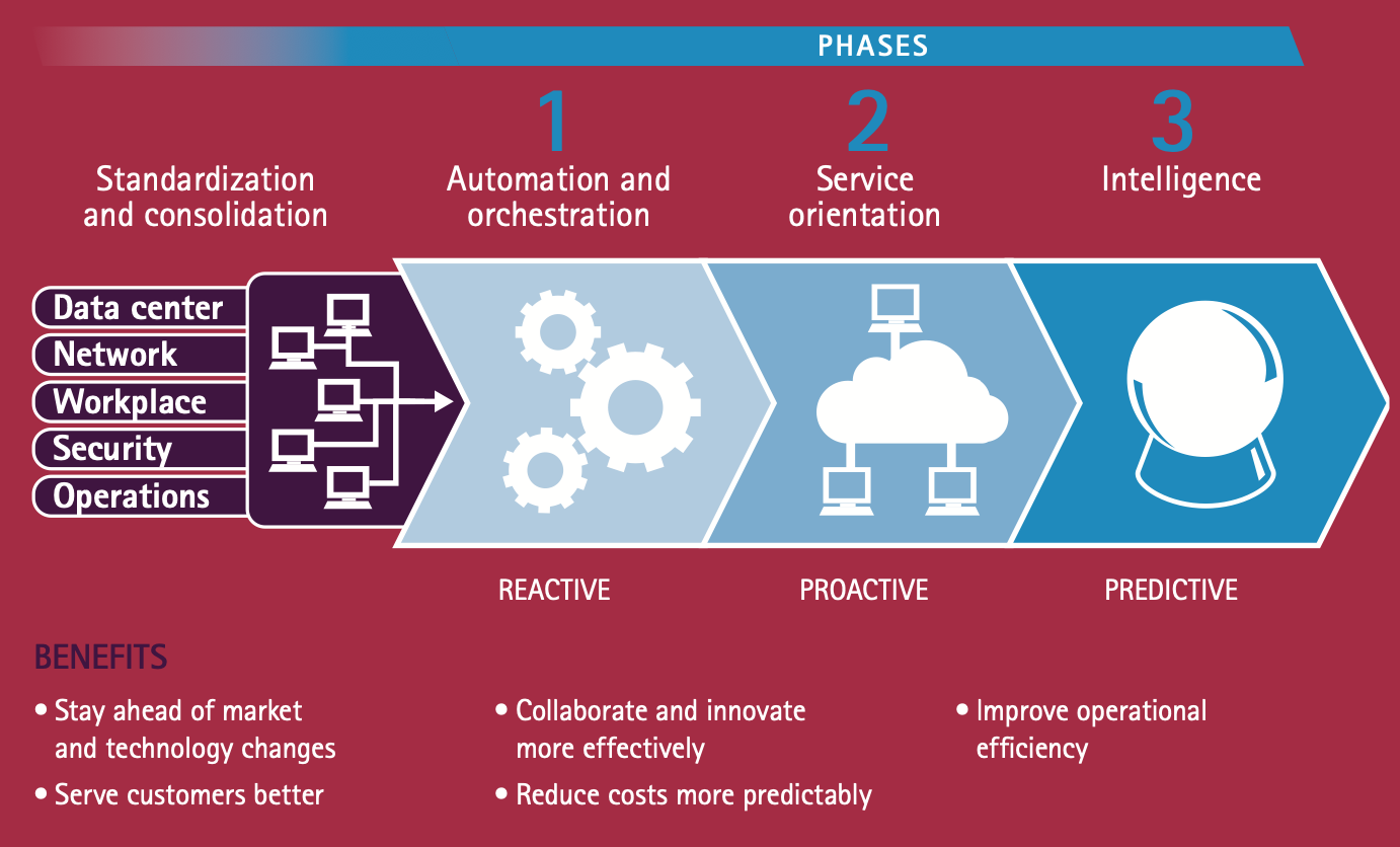 The Next Generation IT – Xorlogics