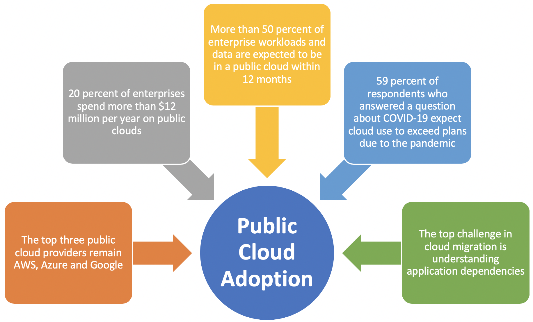 Is Your Public Cloud Data Secure?