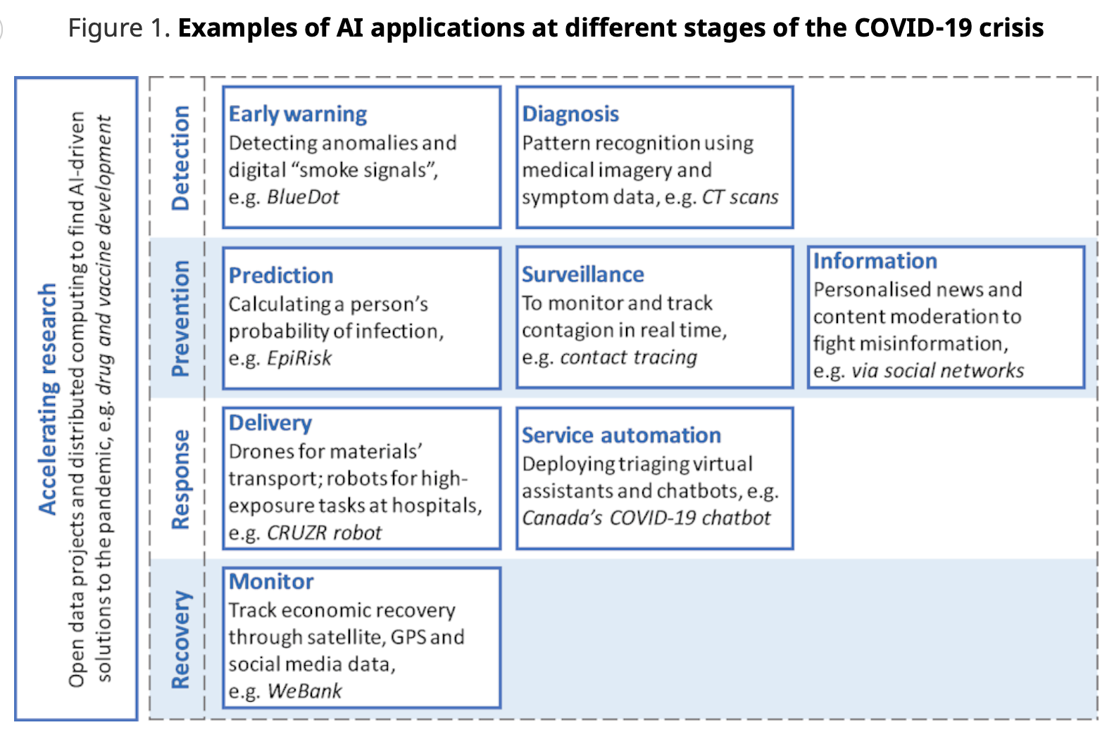 COVID19 What Can Artificial Intelligence Contribute to Healthcare Industry